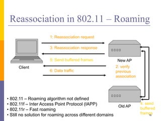 Reassociation in 802.11 – Roaming
New AP
1: Reassociation request
3: Reassociation response
5: Send buffered frames
Old AP
2: verify
previous
association
4: send
buffered
frames
Client
6: Data traffic
19
• 802.11 – Roaming algorithm not defined
• 802.11f – Inter Access Point Protocol (IAPP)
• 802.11r – Fast roaming
• Still no solution for roaming across different domains
 