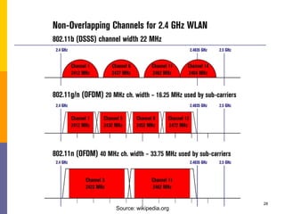 28
Source: wikipedia.org
 