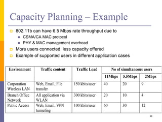 Capacity Planning – Example
 802.11b can have 6.5 Mbps rate throughput due to
 CSMA/CA MAC protocol
 PHY & MAC management overhead
 More users connected, less capacity offered
 Example of supported users in different application cases
Environment Traffic content Traffic Load No of simultaneous users
11Mbps 5.5Mbps 2Mbps
Corporation
Wireless LAN
Web, Email, File
transfer
150 kbits/user 40 20 9
Branch Office
Network
All application via
WLAN
300 kbits/user 20 10 4
Public Access Web, Email, VPN
tunneling
100 kbits/user 60 30 12
46
 