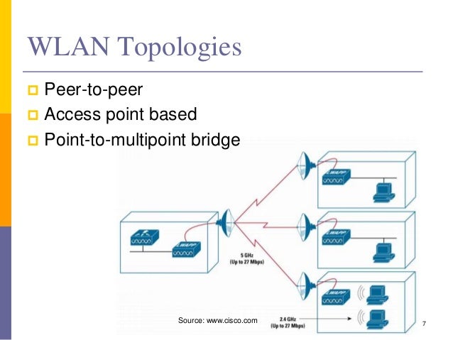 Wireless Local Area Networks
