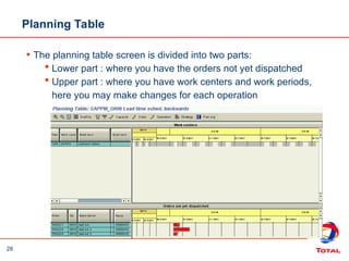 28
Planning Table
• The planning table screen is divided into two parts:
 Lower part : where you have the orders not yet dispatched
 Upper part : where you have work centers and work periods,
here you may make changes for each operation
 