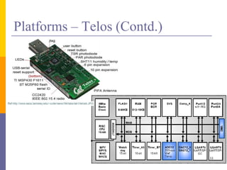 Platforms – Telos (Contd.)
11
 