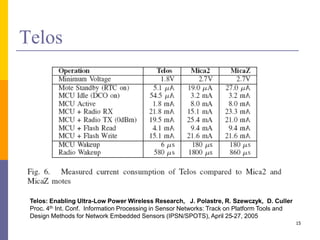 Telos
Telos: Enabling Ultra-Low Power Wireless Research, J. Polastre, R. Szewczyk, D. Culler
Proc. 4th Int. Conf. Information Processing in Sensor Networks: Track on Platform Tools and
Design Methods for Network Embedded Sensors (IPSN/SPOTS), April 25-27, 2005
15
 