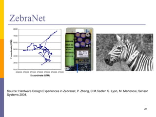 ZebraNet
Source: Hardware Design Experiences in Zebranet, P. Zhang, C.M.Sadler, S. Lyon, M. Martonosi, Sensor
Systems 2004.
20
 
