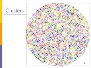 Clusters
27
 
