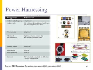 Power Harnessing
Source: IEEE Pervasive Computing, Jan-March 2005, Jan-March 2007 33
 