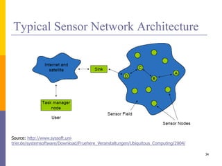 Typical Sensor Network Architecture
34
Source: http://www.syssoft.uni-
trier.de/systemsoftware/Download/Fruehere_Veranstaltungen/Ubiquitous_Computing/2004/
 
