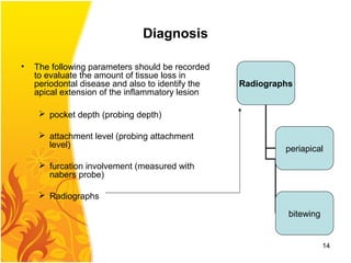 Diagnosis
• The following parameters should be recorded
to evaluate the amount of tissue loss in
periodontal disease and also to identify the
apical extension of the inflammatory lesion
 pocket depth (probing depth)
 attachment level (probing attachment
level)
 furcation involvement (measured with
nabers probe)
 Radiographs
Radiographs
periapical
bitewing
14
 