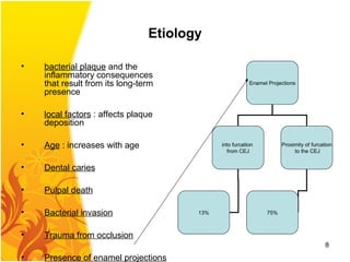 Etiology
• bacterial plaque and the
inflammatory consequences
that result from its long-term
presence
• local factors : affects plaque
deposition
• Age : increases with age
• Dental caries
• Pulpal death
• Bacterial invasion
• Trauma from occlusion
• Presence of enamel projections
Enamel Projections
into furcation
from CEJ
Proximity of furcation
to the CEJ
13% 75%
8
 