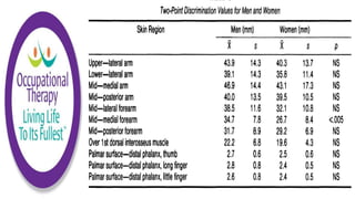Occupational Therapy Sensory Testing and Intervention