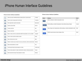 iPhone Human Interface Guidelines 