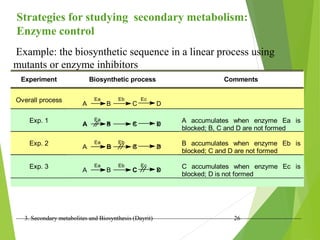 3. Secondary metabolites and Biosynthesis (Dayrit) 26
Strategies for studying secondary metabolism:
Enzyme control
Experiment Biosynthetic process Comments
Overall process
A B C D
Ea Eb Ec
Exp. 1 Ea
A B C D
x x x A accumulates when enzyme Ea is
blocked; B, C and D are not formed
Exp. 2 Ea Eb
A B C D
x x B accumulates when enzyme Eb is
blocked; C and D are not formed
Exp. 3 Ea Eb Ec
A B C D
x C accumulates when enzyme Ec is
blocked; D is not formed
Example: the biosynthetic sequence in a linear process using
mutants or enzyme inhibitors
 