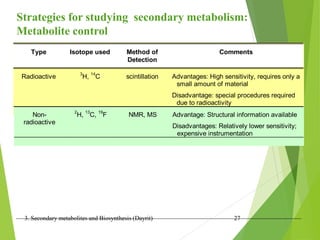 3. Secondary metabolites and Biosynthesis (Dayrit) 27
Type Isotope used Method of
Detection
Comments
Radioactive 3
H, 14
C scintillation Advantages: High sensitivity, requires only a
small amount of material
Disadvantage: special procedures required
due to radioactivity
Non-
radioactive
2
H,
13
C,
19
F NMR, MS Advantage: Structural information available
Disadvantages: Relatively lower sensitivity;
expensive instrumentation
Strategies for studying secondary metabolism:
Metabolite control
 