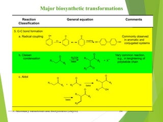 3. Secondary metabolites and Biosynthesis (Dayrit) 34
Major biosynthetic transformations
Reaction
Classification
General equation Comments
5. C-C bond formation
a. Radical coupling Commonly observed
in aromatic and
conjugated systems
OH
-H.
O. O
.
coupling
HO OH
b. Claisen
condensation
R2
O
R1 R2
O
R1
R3
O
R COX
base
3
+ X
_
Very common reaction,
e.g., in lenghtening of
polyketide chain
c. Aldol
R1
R2
O
+ R3 H
O
base
R1
R2
O
R3 OH
base
R1
R2
O
R3
 