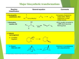 3. Secondary metabolites and Biosynthesis (Dayrit) 35
Major biosynthetic transformations
Reaction
Classification
General equation Comments
6. Nucleophilic
substitution, Sn2
CH3
S
CH2
-CH2
-CH(NH2)CO2H
R
+
+
H
O
R1 CH3
O
R1
Conversion of alcohol to
methyl ether. Methyl
methionine is usual
methyl source.
7. Elimination
reaction, E2
R2
R1
OH
H
base
R2
R1
-OH is usually converted to
–OPP which becomes
leaving group
8. Cationic
rearrangement
a. 1,2-methyl
migration
CH3
H
CH3
+
+
b. Wagner-
Meerwein shift
+ +
Common in monoterpenes
and sesquiterpenes.
 