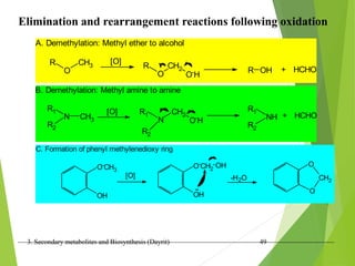 3. Secondary metabolites and Biosynthesis (Dayrit) 49
Elimination and rearrangement reactions following oxidation
R
O
CH3 R
O
CH2
O-H
R OH + HCHO
[O]
A. Demethylation: Methyl ether to alcohol
[O]
+ HCHO
R1
N
R2
CH3
CH2
O-H
N
R1
R2
R1
NH
R2
B. Demethylation: Methyl amine to amine
C. Formation of phenyl methylenedioxy ring
O-CH3
OH
[O]
O-
CH2
OH
OH O
CH2
O
-H2O
 