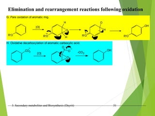 3. Secondary metabolites and Biosynthesis (Dayrit) 51
Elimination and rearrangement reactions following oxidation
R-
O
OH
R-
O
H
O
R-O
[O]
O
R-O H
H
G. Para oxidation of aromatic ring.
_
+
H. Oxidative decarboxylation of aromatic carboxylic acid.
[O]
CO2
_ _
O
O
O
-CO2
OH
 