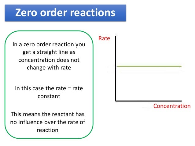 rate expression and order of reaction rate expression
