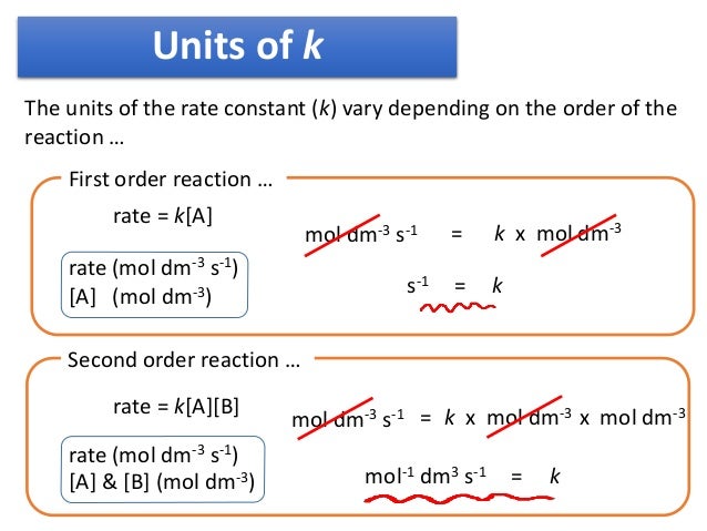 rate expression and order of reaction rate expression