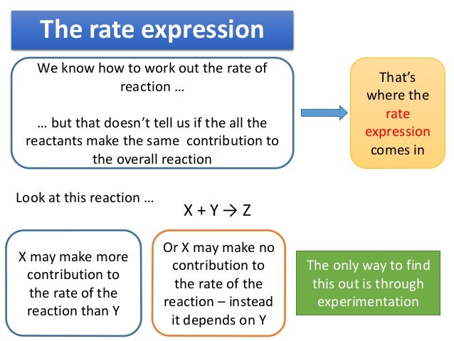 rate expression and order of reaction rate expression