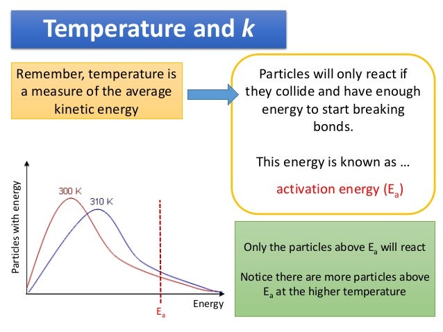 the rate and order of a Determination of the rate of a reaction, its order and its activation energy adapted from advanced chemistry with vernier & laboratory experiments for advanced placement chemistry by sally ann vonderbrink , ph d. the rate and order of a Determination of the rate of a reaction, its order and its activation energy adapted from advanced chemistry with vernier & laboratory experiments for advanced placement chemistry by sally ann vonderbrink , ph d.