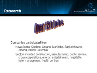 Research Companies participated from Nova Scotia, Quebec, Ontario, Manitoba, Saskatchewan, Alberta, British Columbia Sectors included construction, manufacturing, public service, crown corporations, energy, entertainment, hospitality, hotel management, health centres Over 120 jobs 