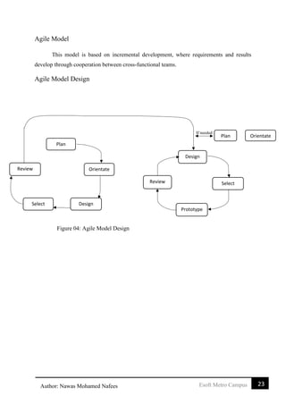 23Esoft Metro CampusAuthor: Nawas Mohamed Nafees
Agile Model
This model is based on incremental development, where requirements and results
develop through cooperation between cross-functional teams.
Agile Model Design
Plan
Review Orientate
Select Design
If needed
Design
Plan
Review Select
Prototype
Orientate
Figure 04: Agile Model Design
 