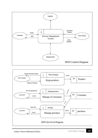 69Esoft Metro CampusAuthor: Nawas Mohamed Nafees
 
