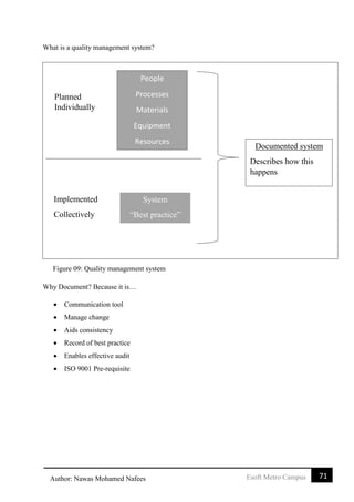 71Esoft Metro CampusAuthor: Nawas Mohamed Nafees
What is a quality management system?
Why Document? Because it is…
 Communication tool
 Manage change
 Aids consistency
 Record of best practice
 Enables effective audit
 ISO 9001 Pre-requisite
Planned
Individually
Implemented
Collectively
People
Processes
Materials
Equipment
Resources
System
“Best practice”
Documented system
Describes how this
happens
Figure 09: Quality management system
 