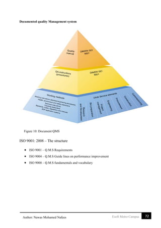 72Esoft Metro CampusAuthor: Nawas Mohamed Nafees
Documented quality Management system
ISO 9001: 2008 – The structure
 ISO 9001 – Q.M.S Requirements
 ISO 9004 – Q.M.S Guide lines on performance improvement
 ISO 9000 – Q.M.S fundamentals and vocabulary
Figure 10: Document QMS
 