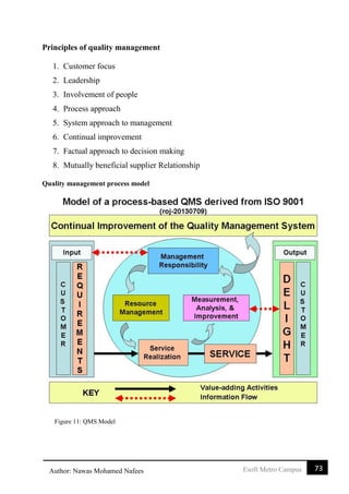 73Esoft Metro CampusAuthor: Nawas Mohamed Nafees
Principles of quality management
1. Customer focus
2. Leadership
3. Involvement of people
4. Process approach
5. System approach to management
6. Continual improvement
7. Factual approach to decision making
8. Mutually beneficial supplier Relationship
Quality management process model
Figure 11: QMS Model
 