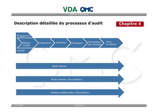 Vda Rpp Auditeur De Processus Vda: Formation Auditor De Processus Vda – QHYT