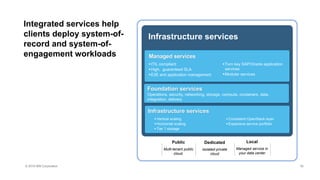 © 2016 IBM Corporation
Integrated services help
clients deploy system-of-
record and system-of-
engagement workloads
10
Infrastructure services
Foundation services
Operations, security, networking, storage, compute, containers, data,
integration, delivery
Infrastructure services
Public
Multi-tenant public
cloud.
Dedicated
Isolated private
cloud
Local
Managed service in
your data center
ITIL compliant
High, guaranteed SLA
E2E and application management
Turn key SAP/Oracle application
services
Modular services
 Vertical scaling
 Horizontal scaling
 Tier 1 storage
 Consistent OpenStack layer
 Expansive service portfolio
Managed services
 