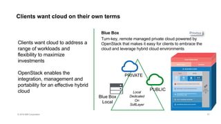 © 2016 IBM Corporation
Clients want cloud on their own terms
Clients want cloud to address a
range of workloads and
flexibility to maximize
investments
OpenStack enables the
integration, management and
portability for an effective hybrid
cloud
PRIVATE
PUBLIC
Blue Box
Local
Local
Dedicated
On
SoftLayer
Blue Box
Turn-key, remote managed private cloud powered by
OpenStack that makes it easy for clients to embrace the
cloud and leverage hybrid cloud environments
17
 