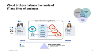 © 2016 IBM Corporation
Cloud brokers balance the needs of
IT and lines of business
19
 