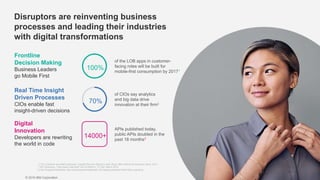 © 2016 IBM Corporation
1) The Customer-activated Enterprise, Insights from the Global C-suite Study, IBM Institute for Business Value, 2013
2) IDC Directions, "How SaaS Gets Built" Doc # DR2014_T3_RM March 2014
3) See ProgrammableWeb, http://www.programmableweb.com/category/all/apis?order=field_popularity.
100%
70%
14000+
Frontline
Decision Making
Business Leaders
go Mobile First
Real Time Insight
Driven Processes
CIOs enable fast
insight-driven decisions
Digital
Innovation
Developers are rewriting
the world in code
of the LOB apps in customer-
facing roles will be built for
mobile-first consumption by 20171
of CIOs say analytics
and big data drive
innovation at their firm2
APIs published today,
public APIs doubled in the
past 18 months3
Disruptors are reinventing business
processes and leading their industries
with digital transformations
 