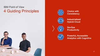 IBM Point of View
4 Guiding Principles
21
Powerful, Accessible
Analytics with Cognitive
Choice with
Consistency
DevOps
Productivity
Industrialized
Hybrid Cloud
 