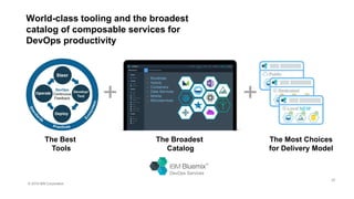 © 2016 IBM Corporation
The Best
Tools
The Broadest
Catalog
+ +
• Runtimes
• Hybrid
• Containers
• Data Services
• Mobile
• Microservices
The Most Choices
for Delivery Model
NEW
DevOps Services
22
World-class tooling and the broadest
catalog of composable services for
DevOps productivity
 
