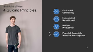 24
IBM Point of View
4 Guiding Principles
Powerful, Accessible
Analytics with Cognitive
Choice with
Consistency
DevOps
Productivity
Industrialized
Hybrid Cloud
 