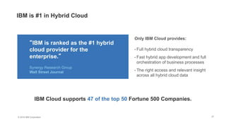 © 2016 IBM Corporation 27
Only IBM Cloud provides:
• Full hybrid cloud transparency
• Fast hybrid app development and full
orchestration of business processes
• The right access and relevant insight
across all hybrid cloud data
“IBM is ranked as the #1 hybrid
cloud provider for the
enterprise.”
Synergy Research Group
Wall Street Journal
IBM Cloud supports 47 of the top 50 Fortune 500 Companies.
IBM is #1 in Hybrid Cloud
 