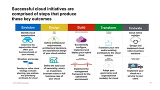 © 2016 IBM Corporation
Transition your new
and/or existing
workloads to the cloud
solution
Successful cloud initiatives are
comprised of steps that produce
these key outcomes
Adapted
Governance and
organization model
Adapt your
governance and
organizational
model(s) for cloud
Identify cloud
opportunities
Determine the
opportunities cloud
offers your
business based on
your industry
Transitioned
workloads
Cloud as a Service
delivery strategy
Implement your
cloud as a
service to your
users
Direction and scope
Develop or refine cloud
strategy. Includes
planning, gap analysis,
and prioritizing
workloads for cloud
Operational
Management framework
Implement the
management
framework for the
operational
environment
Business case
Define the total cost
of ownership, return
on investment,
business value or full
business case of
your cloud
Cloud
design
Define architectural
requirements,
architectural decisions,
and operational design
of your cloud solution
Envision Design Build Transform Innovate
Successfully
configure,
implement and
deploy your hybrid
cloud
Hybrid cloud implementation
Cloud native
solution
Design and
implement cloud
native business
solutions
30
 