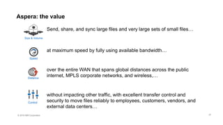 © 2016 IBM Corporation
Aspera: the value
Send, share, and sync large files and very large sets of small files…
at maximum speed by fully using available bandwidth…
over the entire WAN that spans global distances across the public
internet, MPLS corporate networks, and wireless,…
without impacting other traffic, with excellent transfer control and
security to move files reliably to employees, customers, vendors, and
external data centers…
Size & Volume
Speed
Control
Distance
37
 