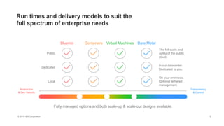 © 2016 IBM Corporation 5
Run times and delivery models to suit the
full spectrum of enterprise needs
Abstraction
& Dev Velocity
Transparency
& Control
Virtual Machines Bare MetalContainersBluemix
Public
Dedicated
Local
The full scale and
agility of the public
cloud.
In our datacenter.
Dedicated to you.
On your premises.
Optional tethered
management.
Fully managed options and both scale-up & scale-out designs available.
 