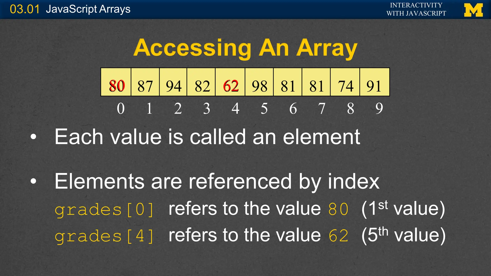 Javascript Arrays related PowerPoint slide set | PPT