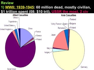 Review 1)  WWII: 1939-1945 : 60 million dead, mostly civilian, $1 trillion spent (08: $10 tril),  USSR the most, 2 civ 
