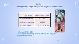 Table 1:
Acceptable Range for Specific Physical Parameters
Parameter Acceptable range
(a) Air temperature 23 – 26 oC
(b) Relative humidity 40-70%
(c) Air movement 0.15 – 0.50 m/s
•Reference MS 1525 :2001
•Code of practice on energy efficiency and renewable energy for
non-residential buildings
29
29
 