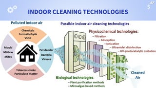 INDOOR CLEANING TECHNOLOGIES
47
 