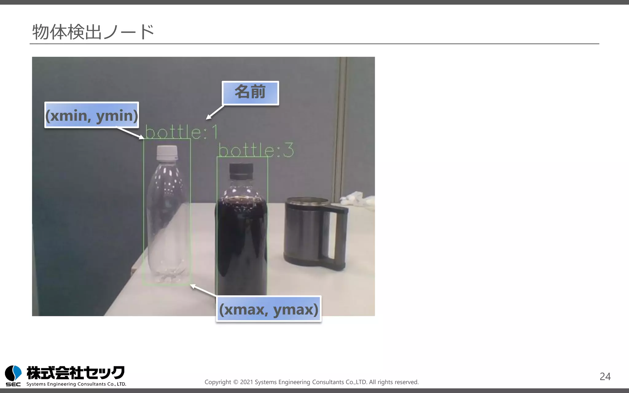 Copyright © 2021 Systems Engineering Consultants Co.,LTD. All rights reserved.
物体検出ノード
24
(xmin, ymin)
(xmax, ymax)
名前
 