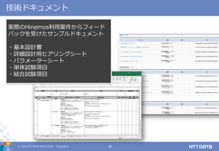 © 2020 NTT DATA INTELLILINK Corporation 10
技術ドキュメント
実際のHinemos利用案件からフィード
バックを受けたサンプルドキュメント
・基本設計書
・詳細設計用ヒアリングシート
・パラメーターシート
・単体試験項目
・結合試験項目
 