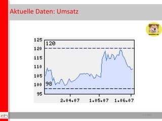 Aktuelle Daten: Umsatz 1.5.2007 